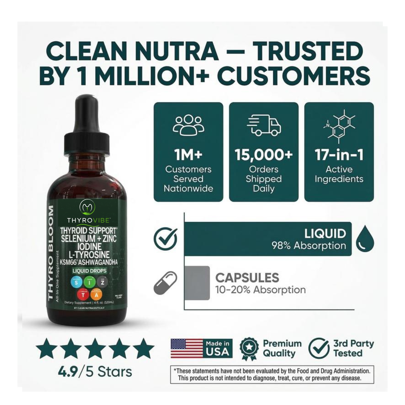 ThyroVibe™ Thyroid Support Drops