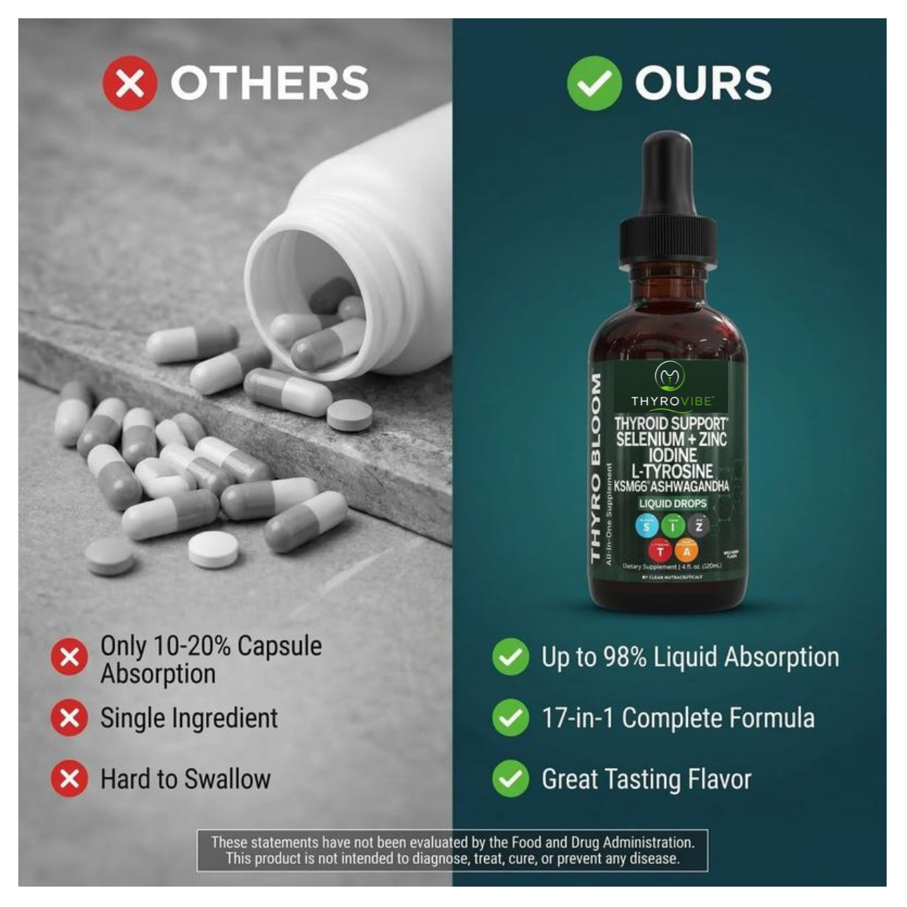 ThyroVibe™ Thyroid Support Drops
